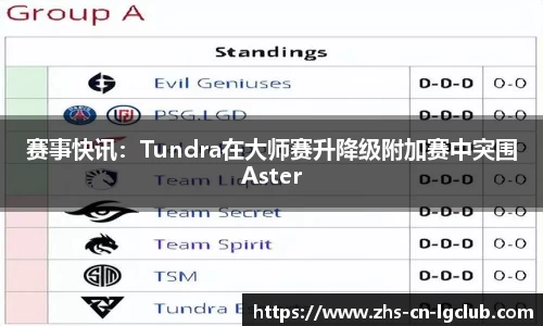 赛事快讯：Tundra在大师赛升降级附加赛中突围Aster